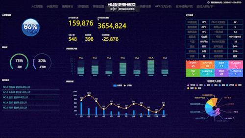 智慧体育综合体发展与创新,上海陆道动美