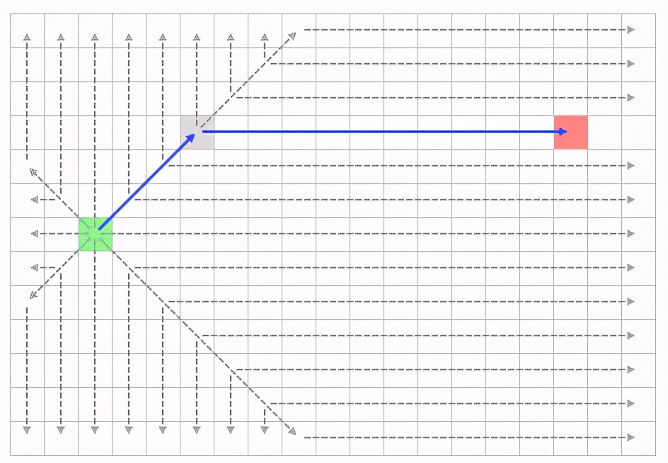 自动寻路回溯遍历算法,深度寻路的算法