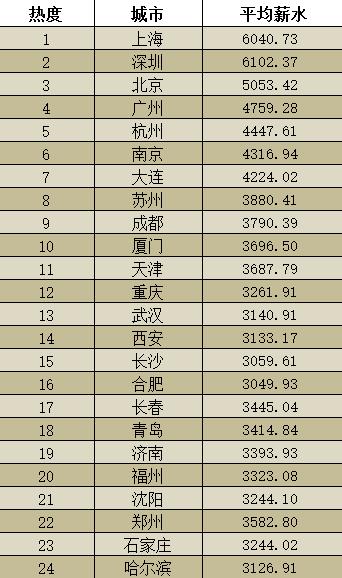大型汽车维修学徒工招聘,大型汽车维修招聘信息