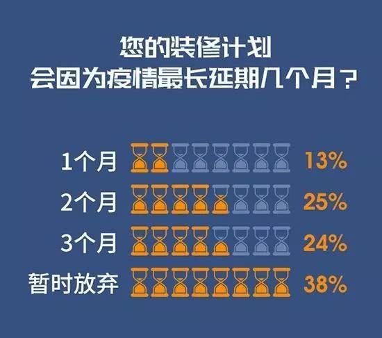 家居建材行业还能创业吗,疫情过后为什么要投资