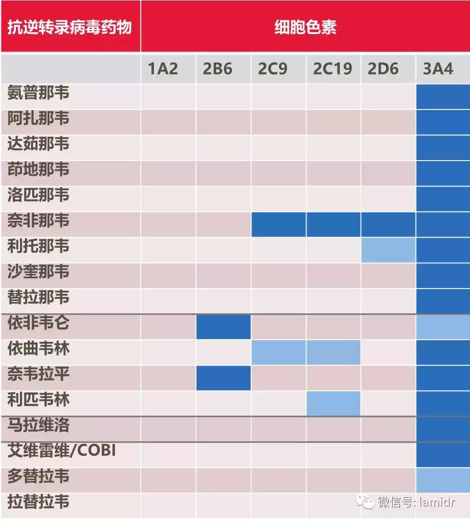 吃什么食物抗新冠病毒最强最有效,逆转录病毒能治疗吗