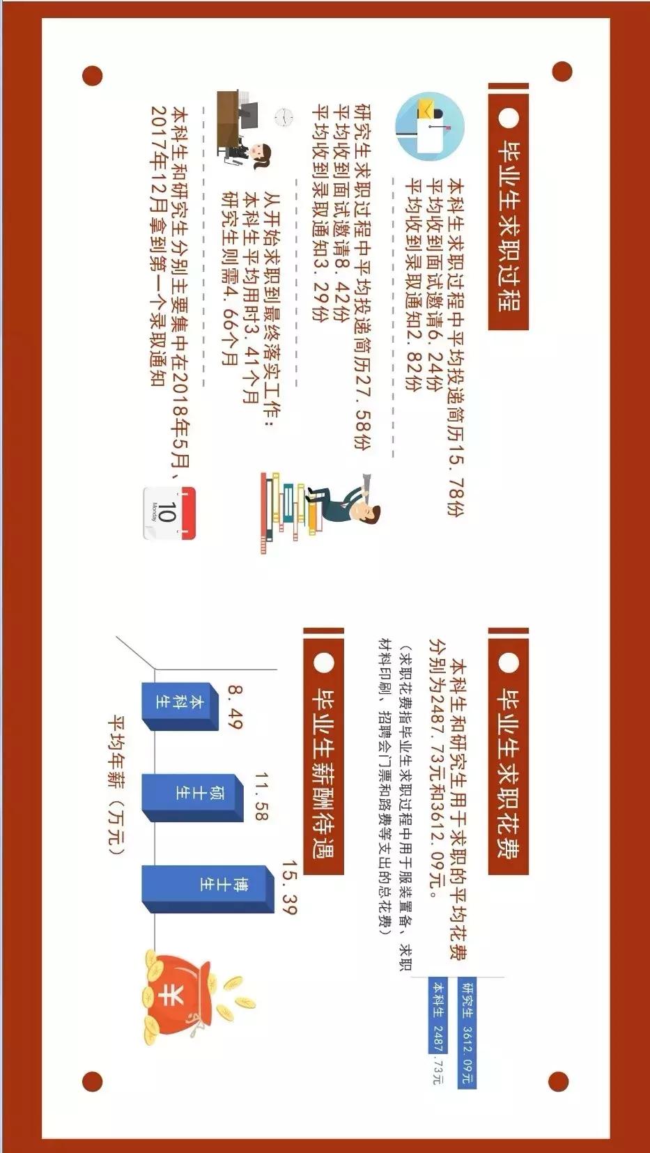 中央民族大学2018年就业质量报告