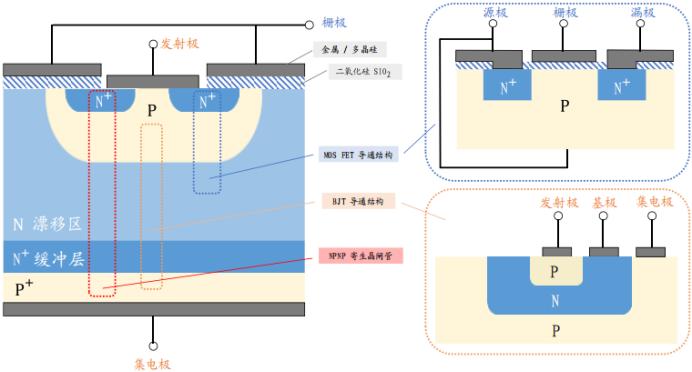 全球功率半导体igbt市场规模,igbt芯片属于功率半导体吗