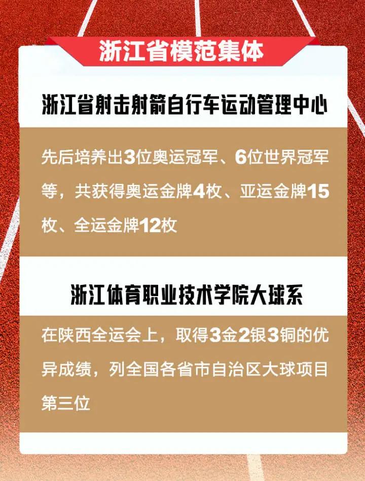 浙江省体育工作会议,浙江全省运动会