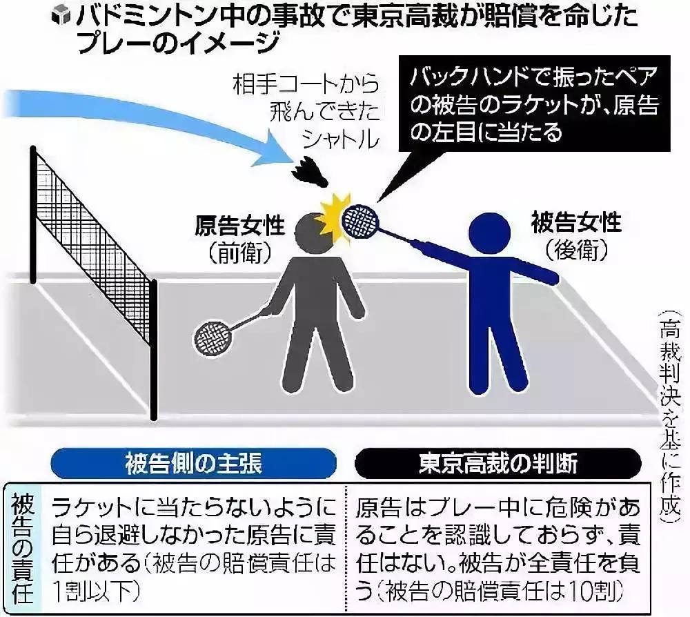 四起案件,四起典型案例通报