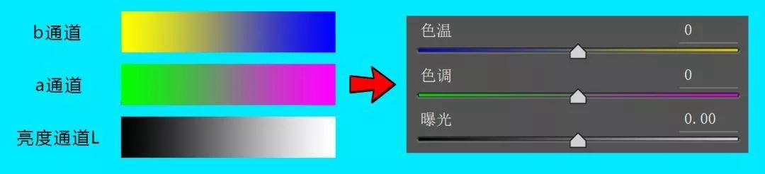 如何调出电影感画面以及人物色彩,电影感色调的调色方法