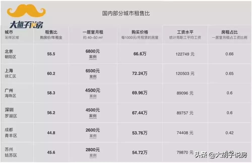 为什么说公寓是个坑,为什么公寓都是坑人的