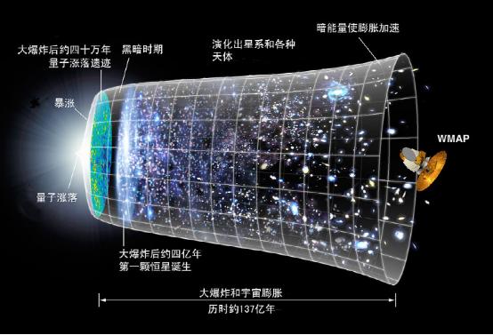 超新星是宇宙中最明亮的事件之一,超新星证明宇宙加速膨胀