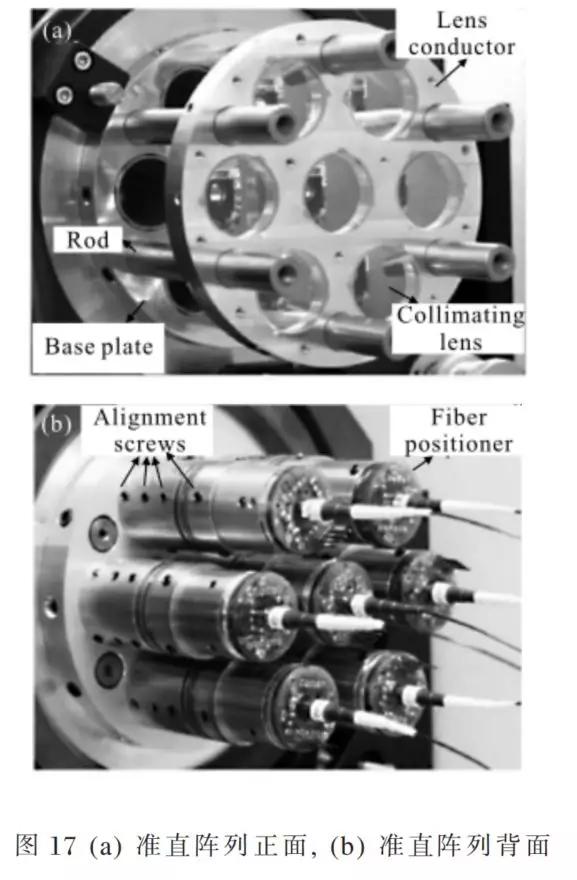 高能光纤激光器光束合成技术详尽解读
