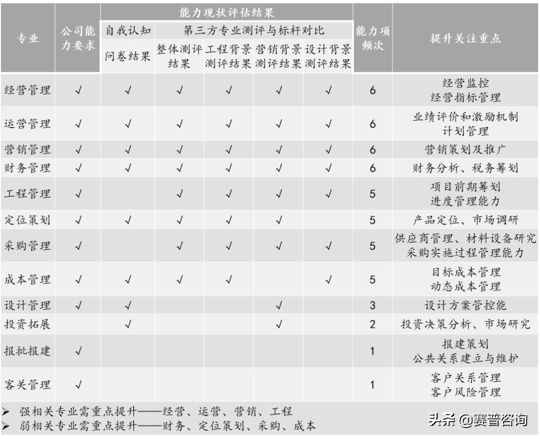 如何培养项目思维,项目人才培养具体做法
