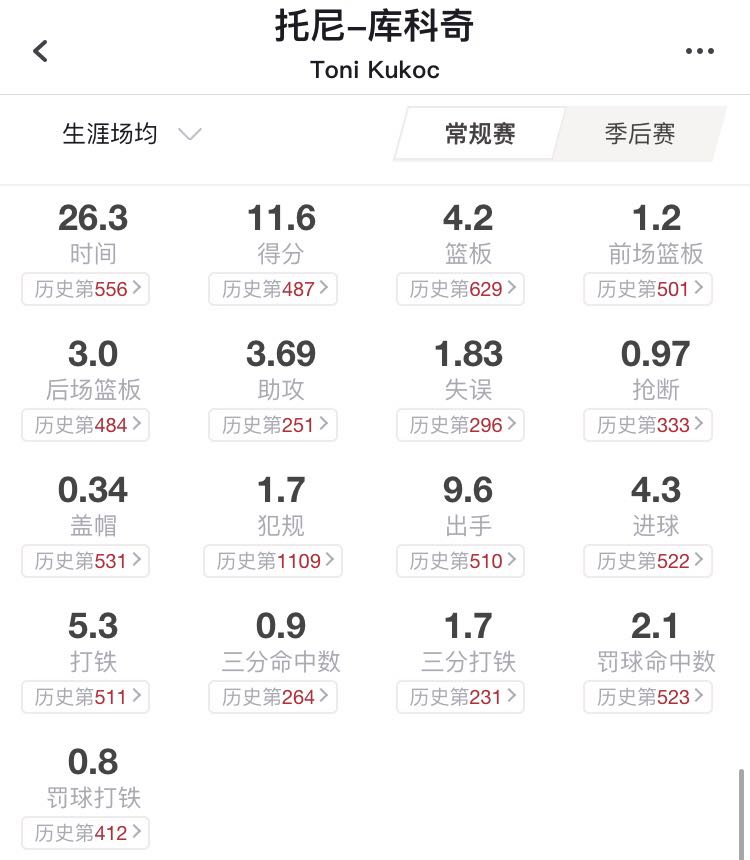 公牛乔丹时期库科奇,最后一舞中乔丹怎么把队友得罪了