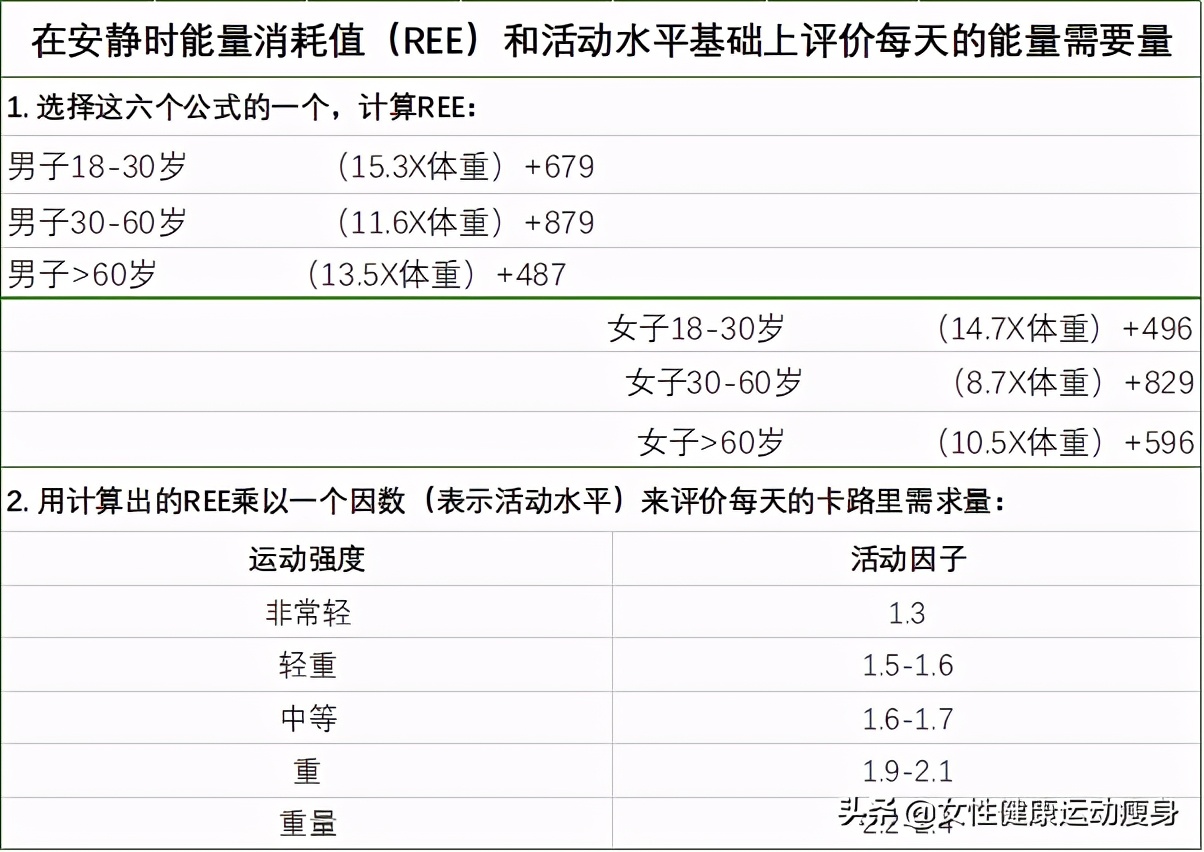 你需要多少有氧运动才能减肥,你需要为减肥做多少运动