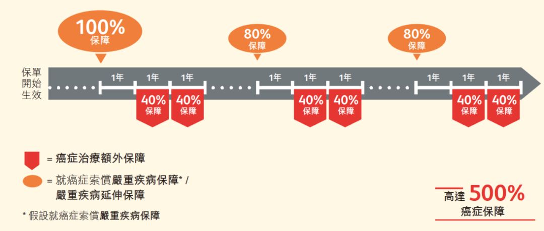 保诚的危疾加护iii值得买吗 (保诚 危机加护保 10年计划)