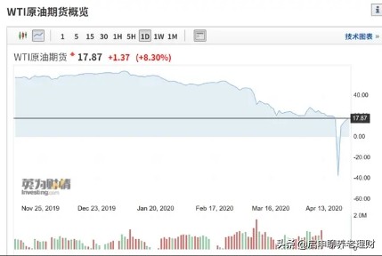 三桶油亏本之谜,一桶油到底是什么