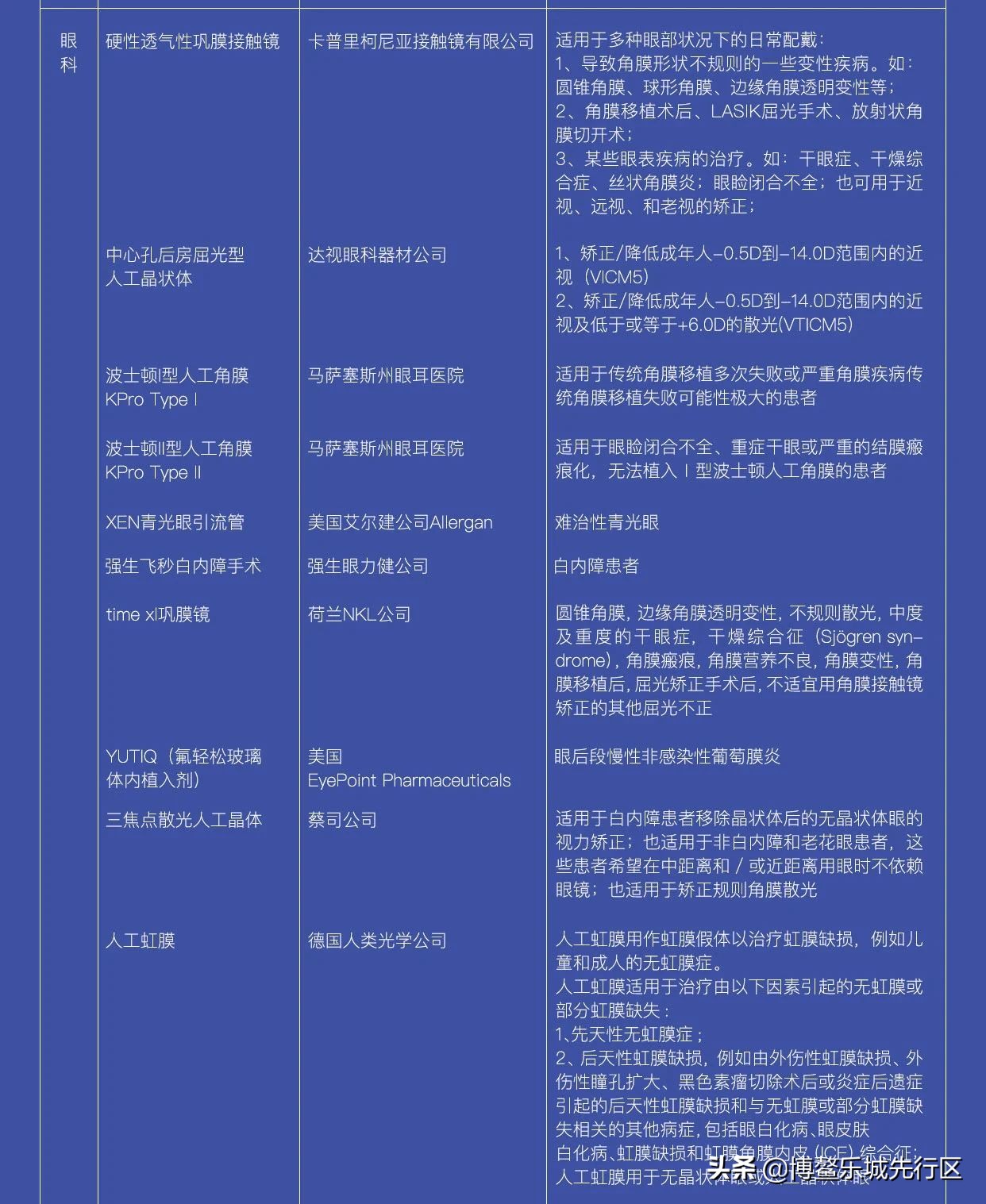 乐城问答|13个问题带你了解乐城先行区概况及“两个100例”药械清单