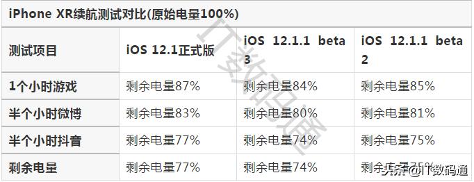 ios12.3.1和13.3.1对比,ios12.1.3beta3侧试版