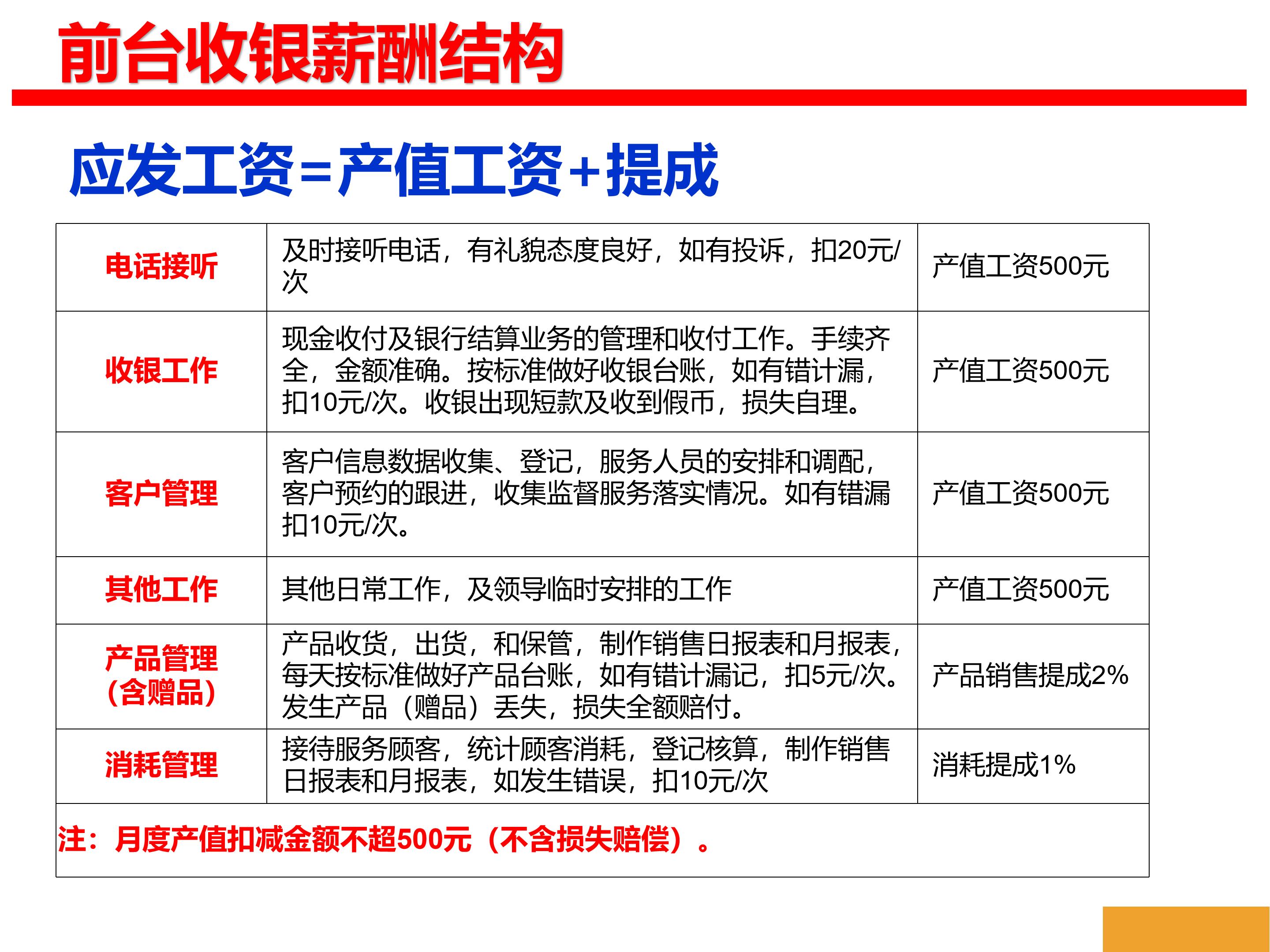 美业老板：新员工不加薪都跑了，还带走我的老客户，欲哭无泪
