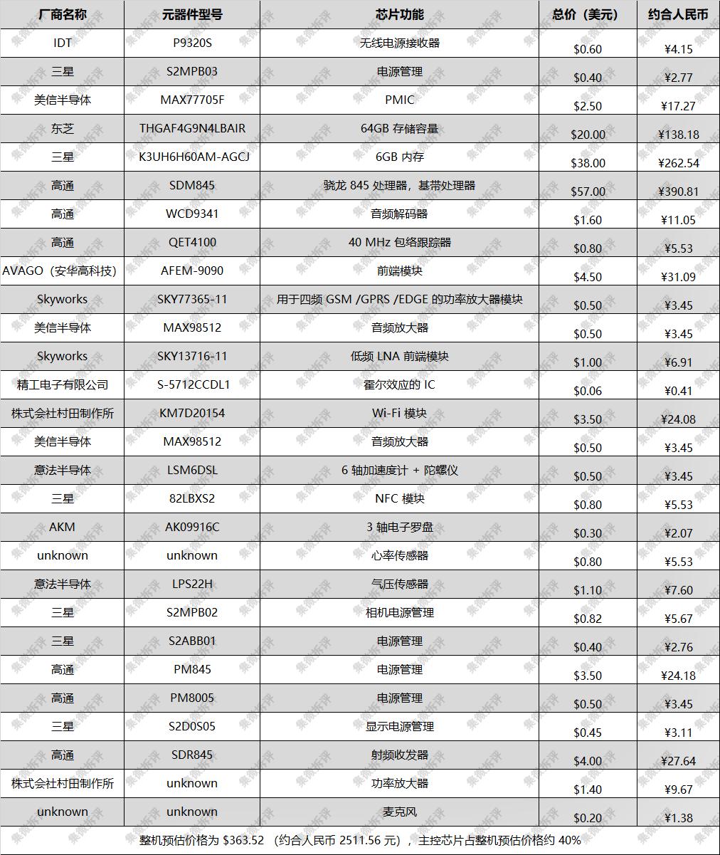 s9可变光圈拆解,三星s9光圈测评