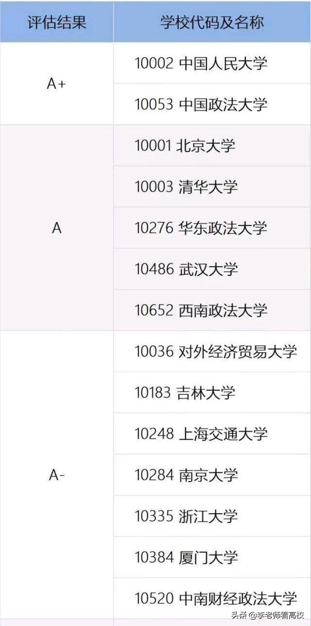 高校口腔医学专业排名及分数线,法学硕士录取分数较低的学校