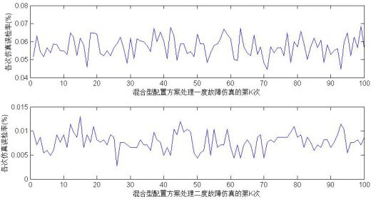 零偏原创|双捷联余度系统故障诊断方案分析,下）