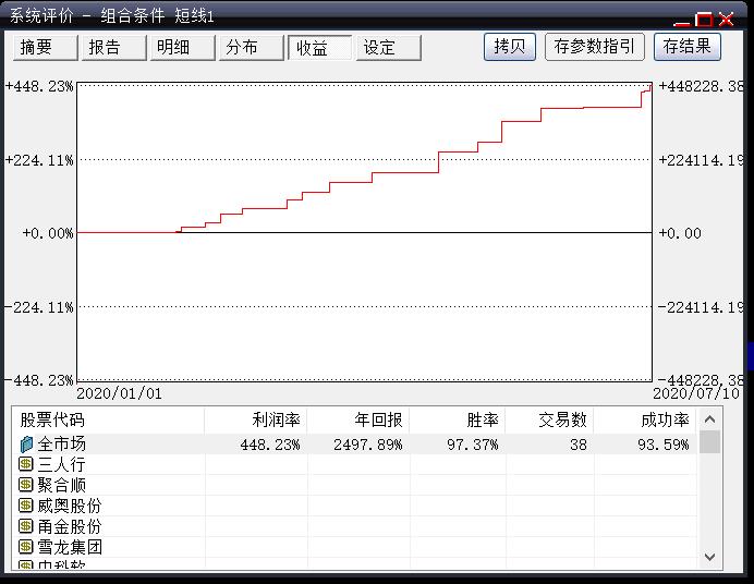 成功率最高的选股指标,什么软件选股成功率高