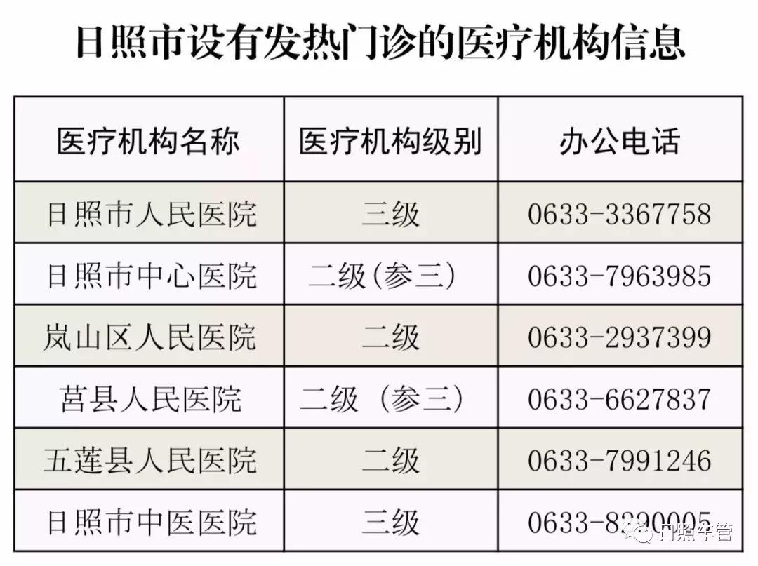 日照车管所办理临牌流程,山东省日照市车管所网上服务大厅