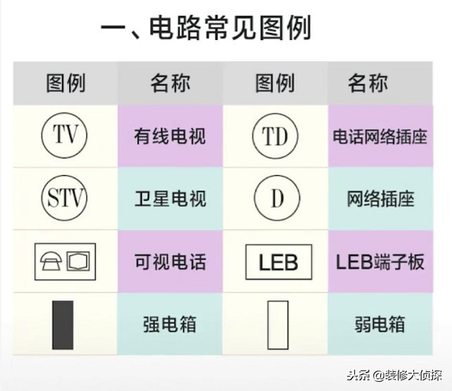 水电图纸图例符号大全,如何自己搞定水电设计图