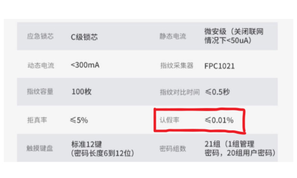 指纹锁简单的好还是复杂的好,指纹锁内部结构拆解图