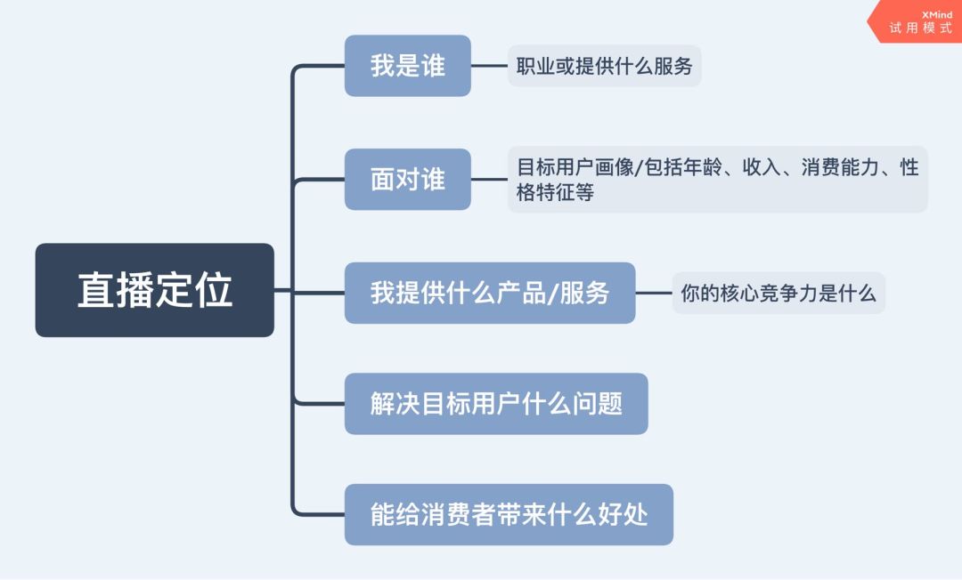 新手如何从0开始做直播,经验分享普通人如何正确做直播
