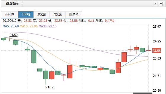 双汇集团市值为什么没有牧原高,双汇2000亿市值是不是太高