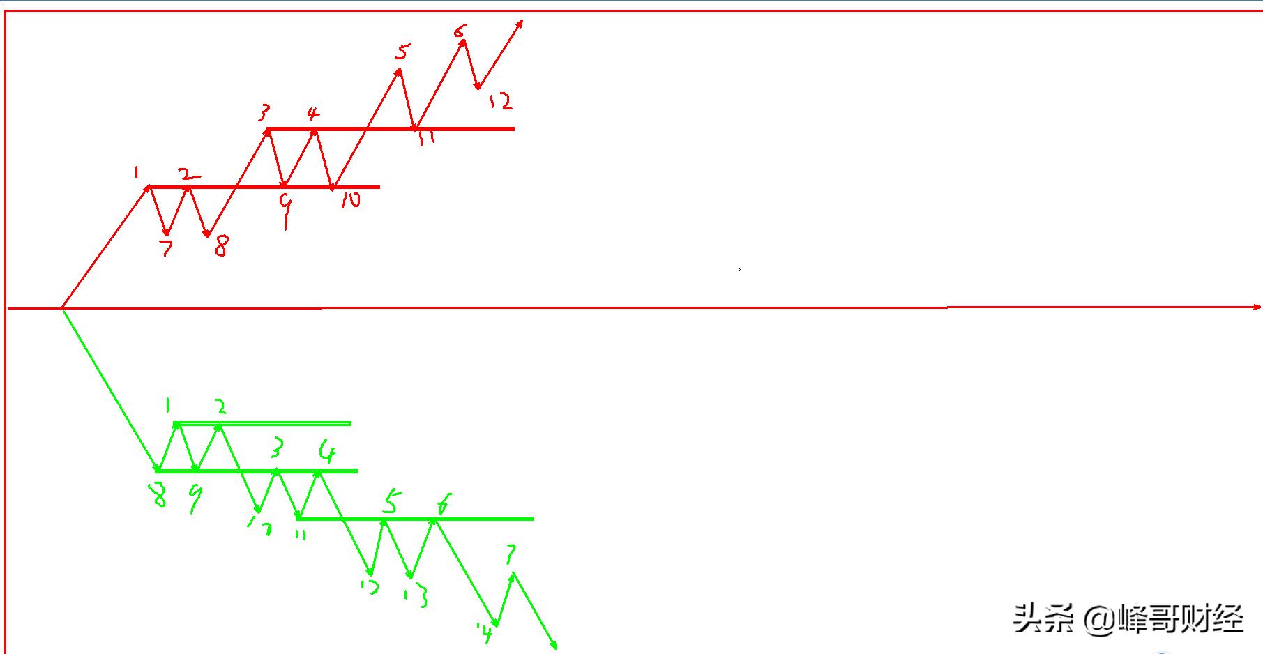 a股赚钱必修课,a股受用终身的加仓法