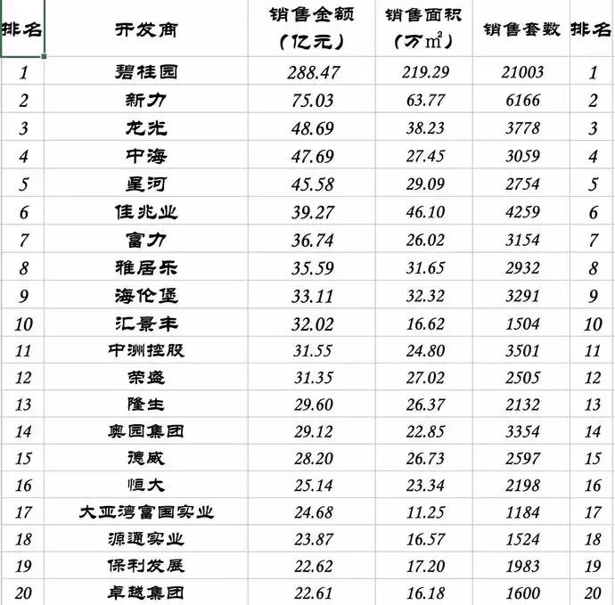 惠州七月份房产成交量最新走势,惠州楼市成交量创历史单月新高