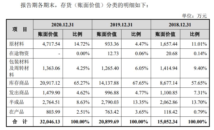 茶企闯关ipo,国内第一个ipo的茶企