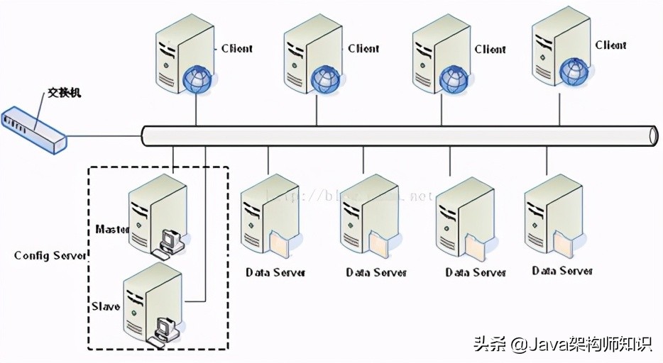 分布式互联网平台网络架构设计 (互联网分布式存储基础知识)