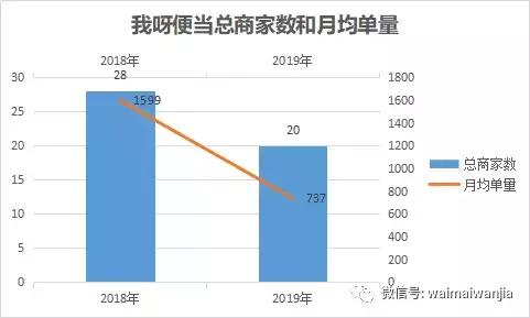 投入最少的纯外卖店有哪些,免加盟费免费运营的外卖店靠谱吗