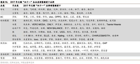 财会学园：双11中国超级互联网巨头开启渠道新玩法！