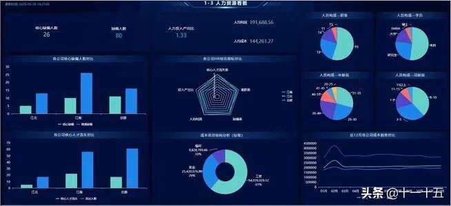 数据的价值,数据的价值与意义