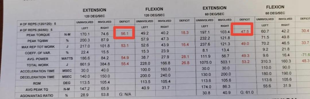 前交叉韧带重建后大腿肌肉训练,前交叉韧带重建腿部肌肉怎么锻炼