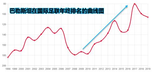 数据为王内容,从数据看国足真的退步了吗