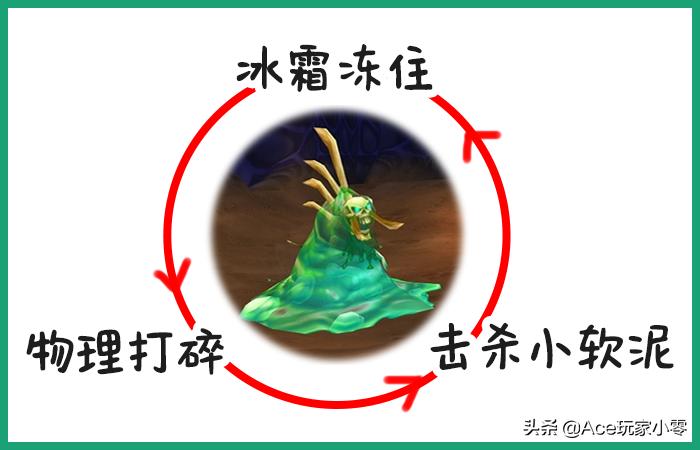 魔兽世界怀旧服维希度斯快速打法,魔兽世界怀旧服g团伤害