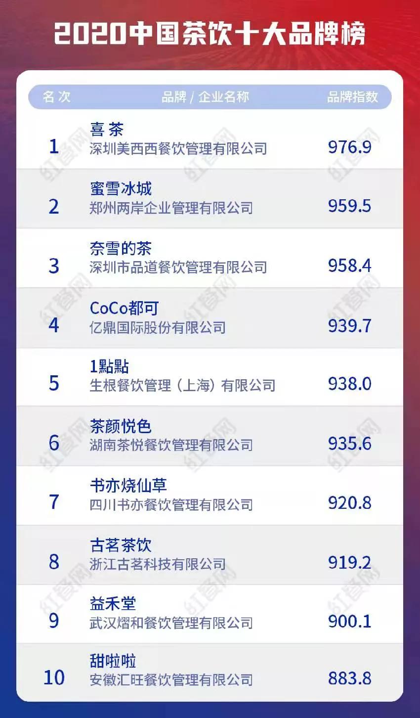 奶茶南北方差异,南方奶茶和北方奶茶有什么差距