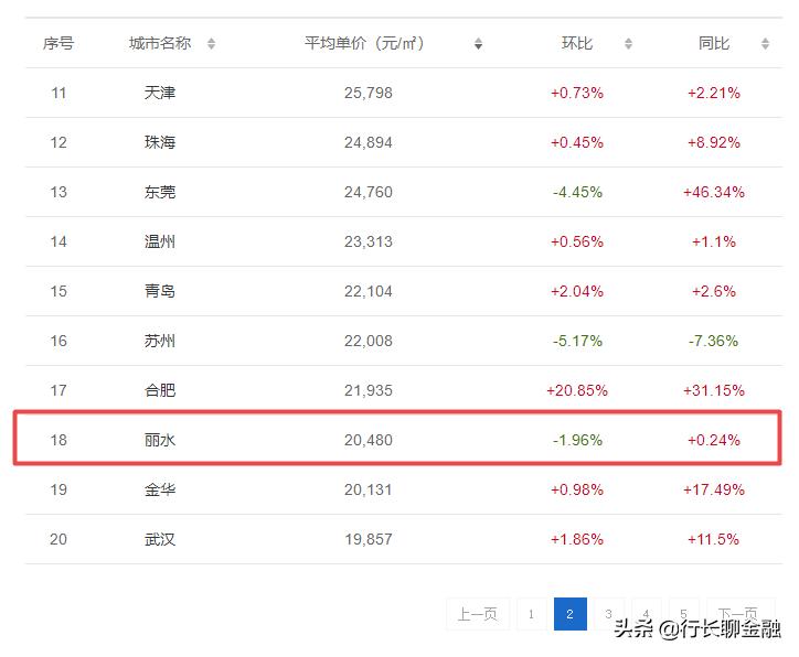 浙江丽水这几年的变化,浙江省丽水市未来发展