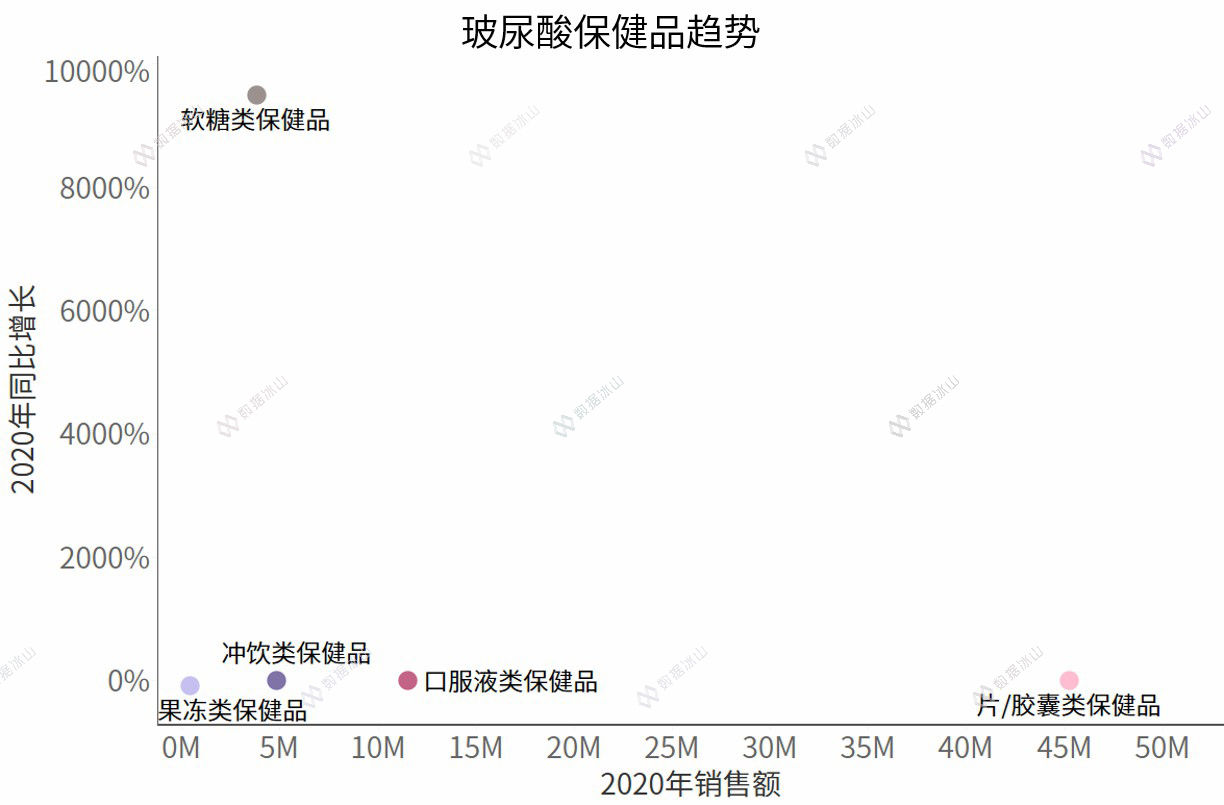 玻尿酸零食真的美容养颜吗 (玻尿酸零食来了消费者会跟上吗)