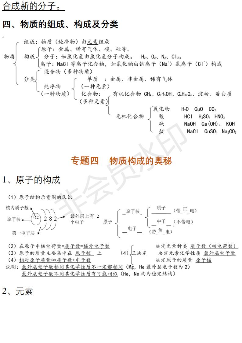 学霸知识点梳理二年级下册,初中化学学霸必背知识点