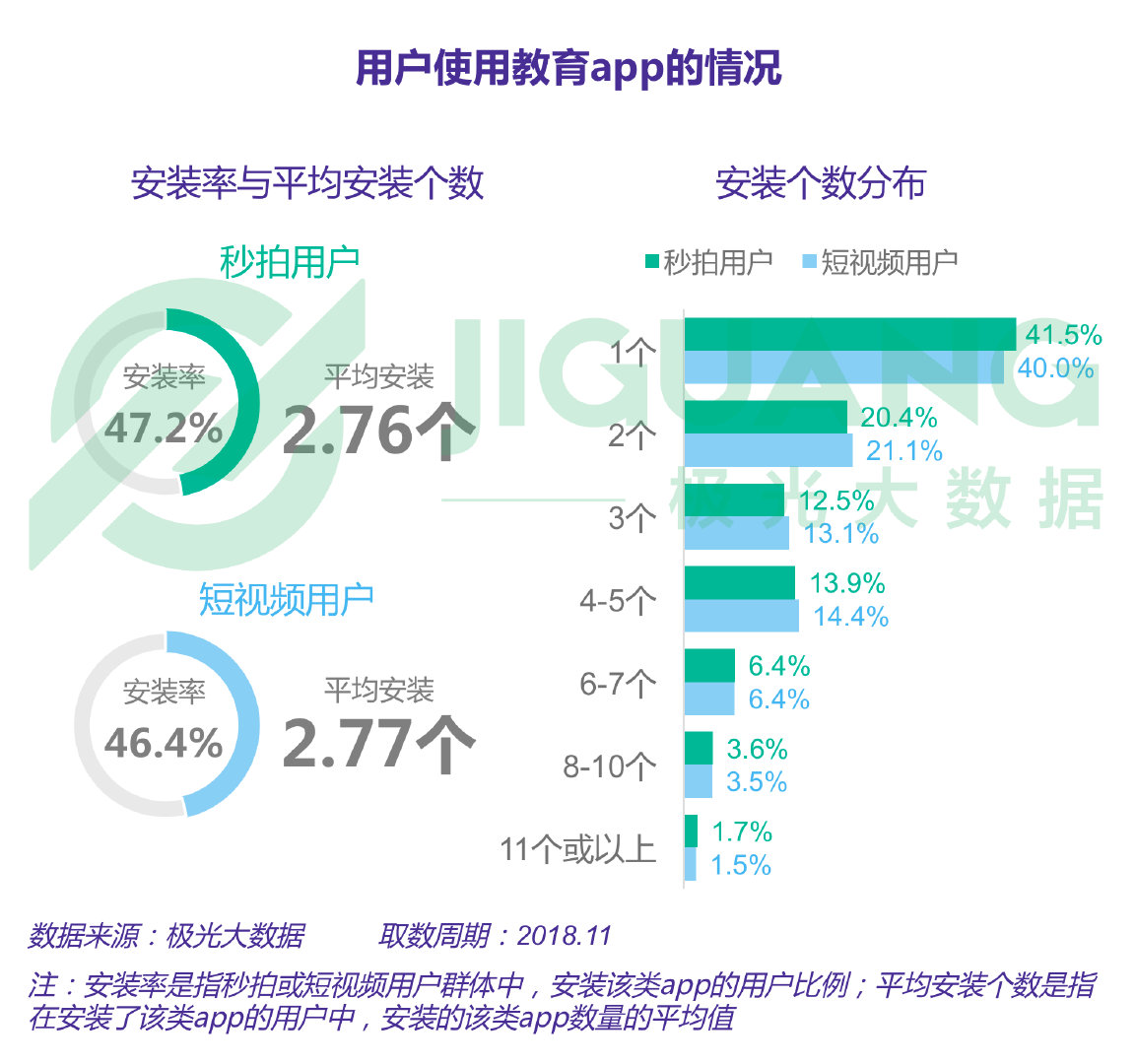 极光大数据怎么查数据,极光大数据真实情况