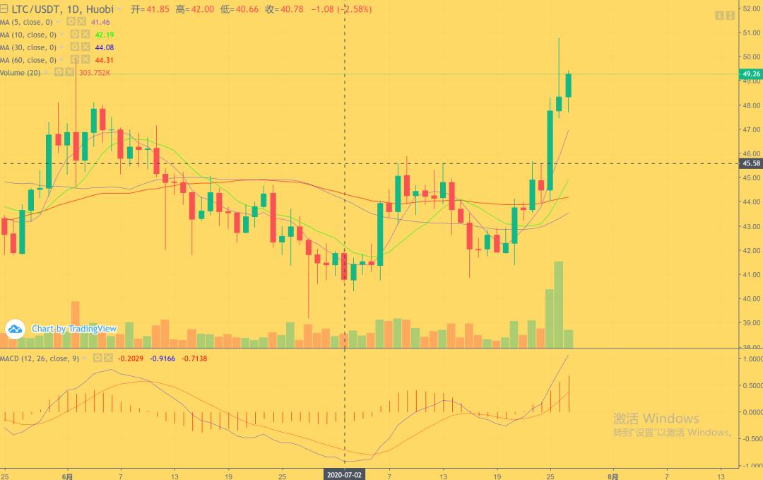 一万站稳，后续该如何布局？