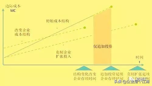 创业失败融资的钱要还吗,创业融资如果失败要赔偿吗
