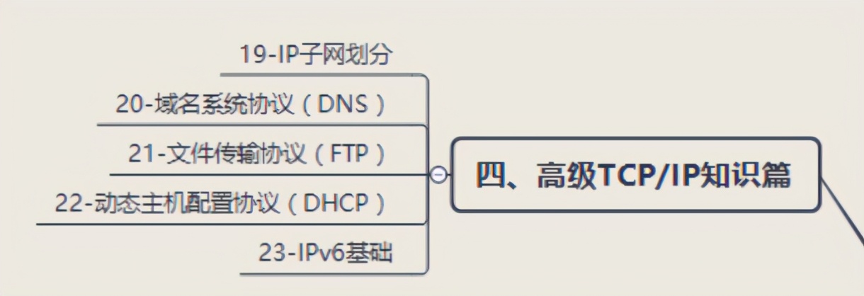 从零学起网络工程师,从零开始学cnc需要多长时间