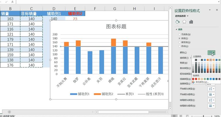 柱形图如何增加数据,怎么让柱形图目标值更突出