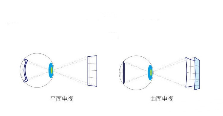 索尼三星lg屏幕对比,索尼lg海信电视哪个好